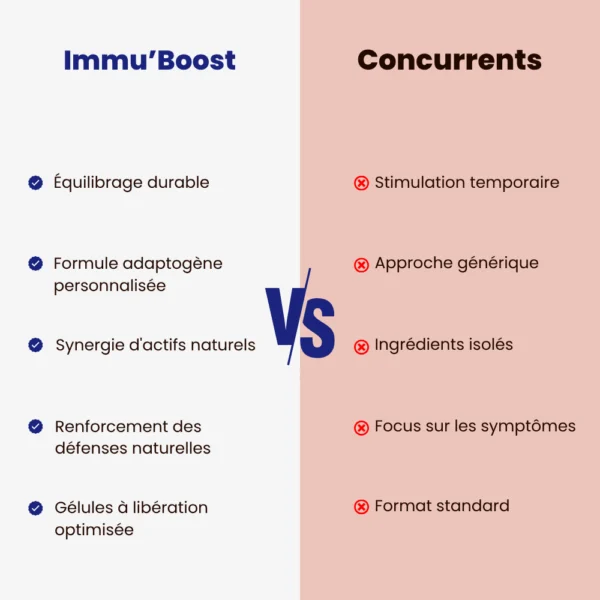 Comparaison ImmuBoost, complément alimentaire naturel et les concurrents