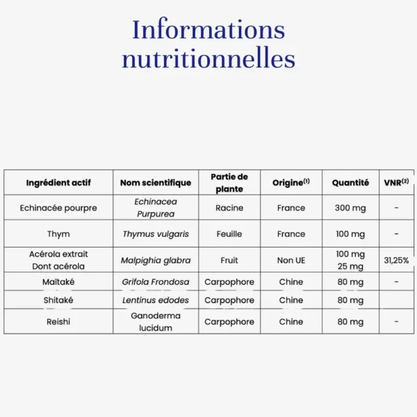 ImmuBoost, Prévention Naturelle des Infections Saisonnières