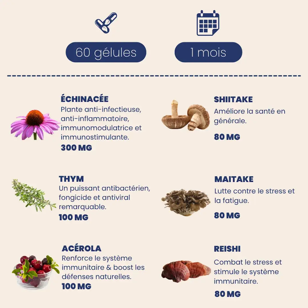 Les 6 actifs naturels qui composent Immu'Boost