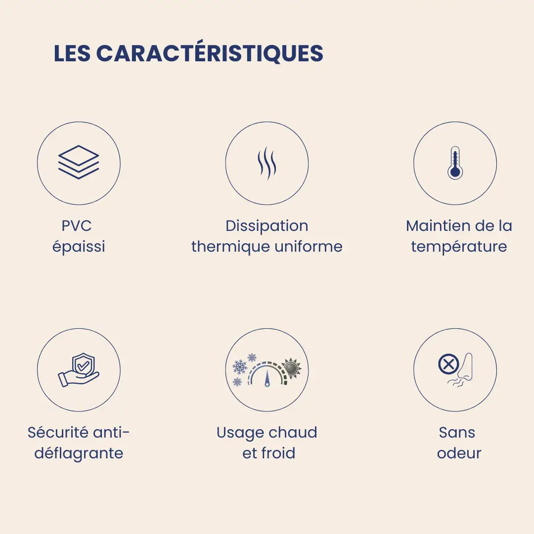 Caractéristiques du masque facial gel