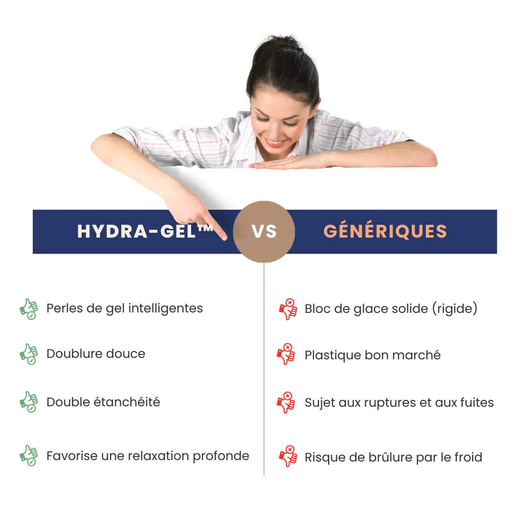 Comparaison-Hydra-Gel-Masque-Gel Hydra-Gel vs les autres